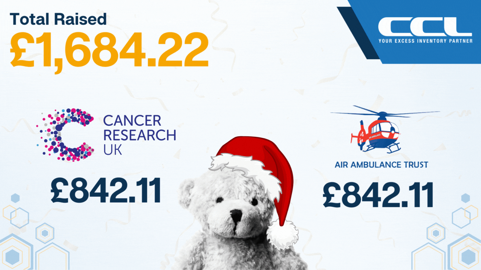 CCL and the year of Charity Support